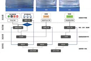 美记：国王一直在给别队打电话 以评估打包巴恩斯和许尔特的价值