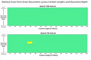 世体：巴萨三个月前向德容提出了续约报价，但球员并未回应